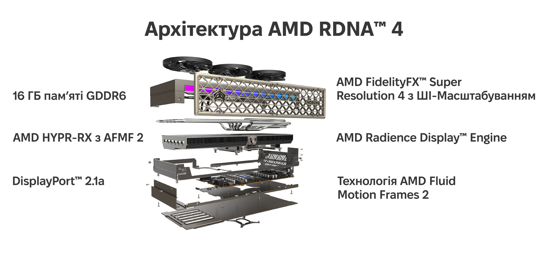 Новий вимір продуктивності з архітектурою AMD RDNA™ 4